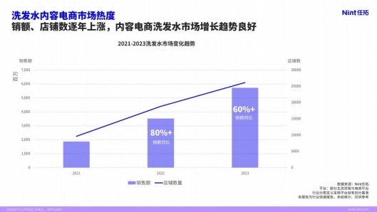 持續(xù)創(chuàng)新升級，阿道夫盡顯新時代國貨品牌魅力