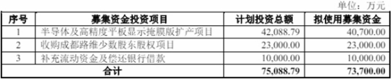 路維光電擬發(fā)不超7.37億可轉(zhuǎn)債2022年上市超募3.6億(圖1)