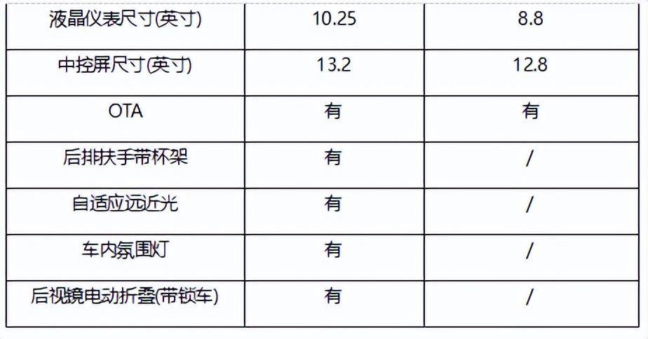 價(jià)格相差100元！長安啟源A05與秦L誰更勝一籌？(圖3)