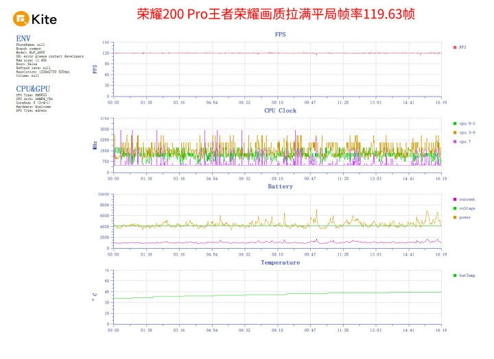榮耀200怎么樣 實測真的適合學生黨！(圖3)