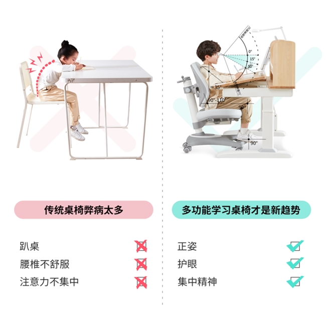 以光明園迪分析，花幾千塊錢給孩子買一套學習桌，究竟值得嗎？(圖1)