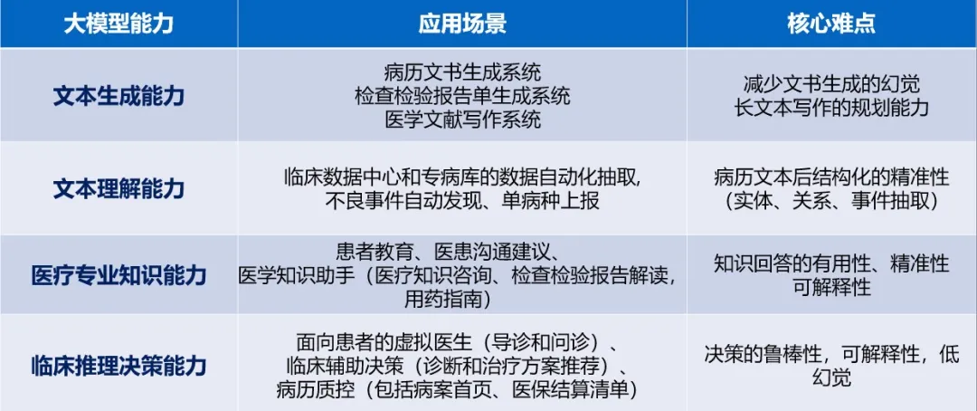云知聲上市再迎機遇，大模型為智慧醫(yī)療發(fā)展提供強有力支撐