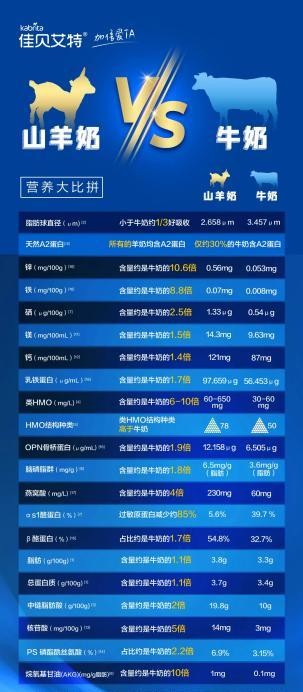 奶粉排行榜前十位有哪些？智多星寶媽寶藏奶粉大推薦(圖2)
