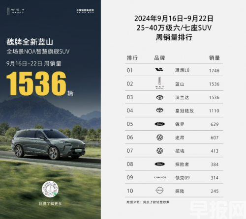 陳昊宇出征巴黎時(shí)裝周，魏牌全新藍(lán)山護(hù)航，CP感超絕！(圖3)