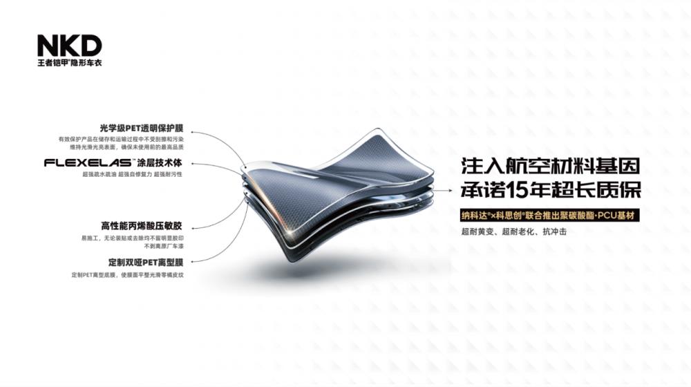 傳統(tǒng)車衣“顛覆者”—納科達(dá)工廠推出全新高性能PCU太空甲隱形車衣(圖4)