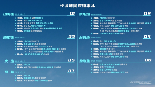 長(zhǎng)城皮卡1-9月全球累計(jì)銷售超13.2萬輛 國內(nèi)市占率近50% 蟬聯(lián)皮卡銷冠(圖2)