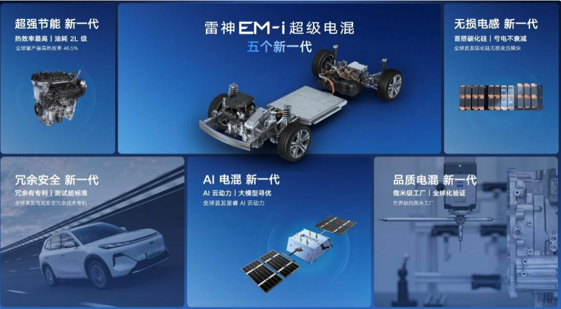 以技術(shù)突破迭代用戶(hù)價(jià)值 吉利汽車(chē)2024廣州車(chē)展全面展現(xiàn)科技創(chuàng)新基因(圖2)