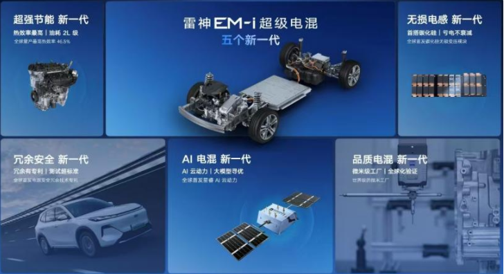 吉利雷神EM - i超級電混：創(chuàng)新驅動，引領電混未來(圖3)