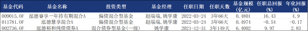 泓德基金姚學康：立足宏觀研究，打造穩健收益