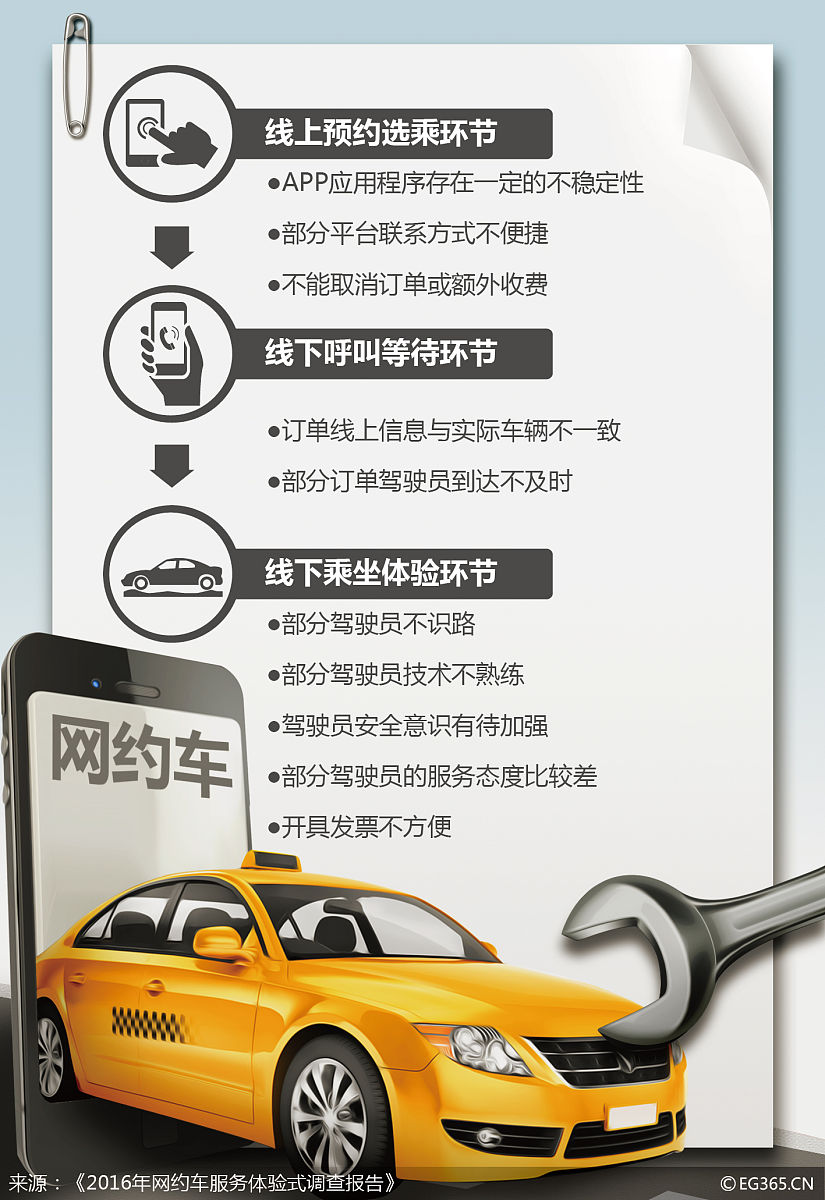 西安網約車新政：全面暫停"一口價""特惠單"引熱議  (圖1)