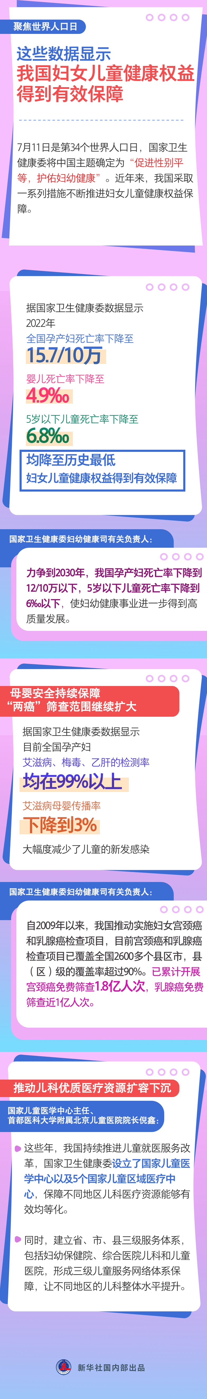 這些數(shù)據(jù)顯示，我國(guó)婦女兒童健康權(quán)益得到有效保障