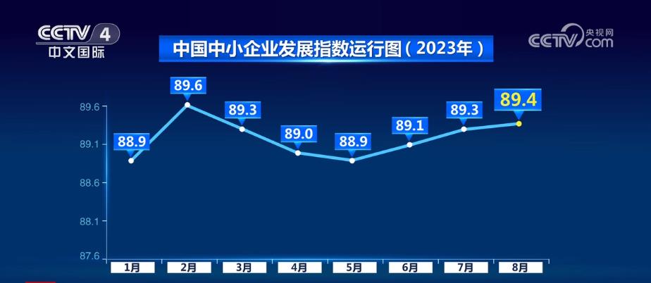 企業生產經營狀況好轉 社會服務業和住宿餐飲指數連續兩個月上升
