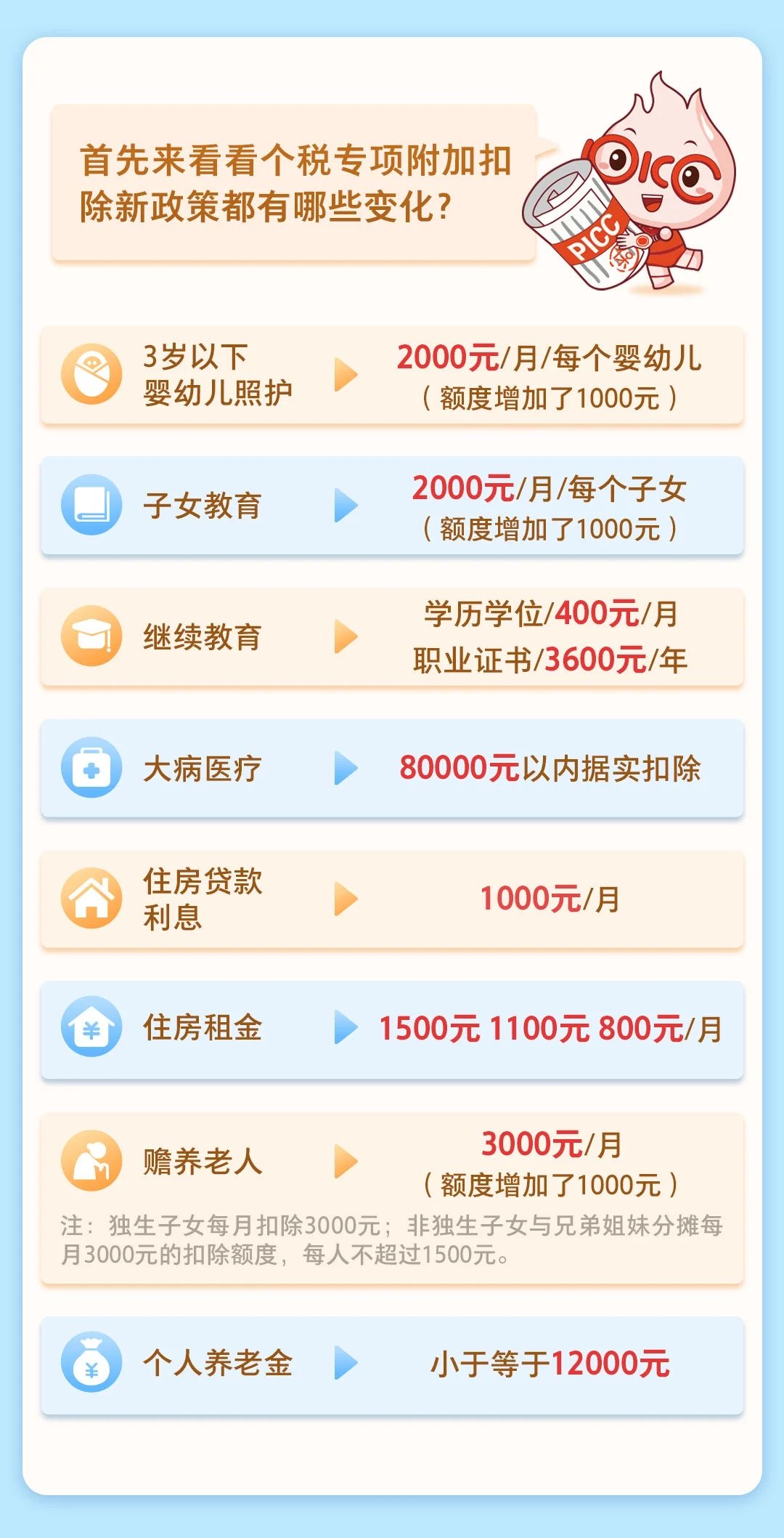 聚焦 | 2023年度個稅匯算來啦，您需要辦理個人養(yǎng)老金退稅嗎?