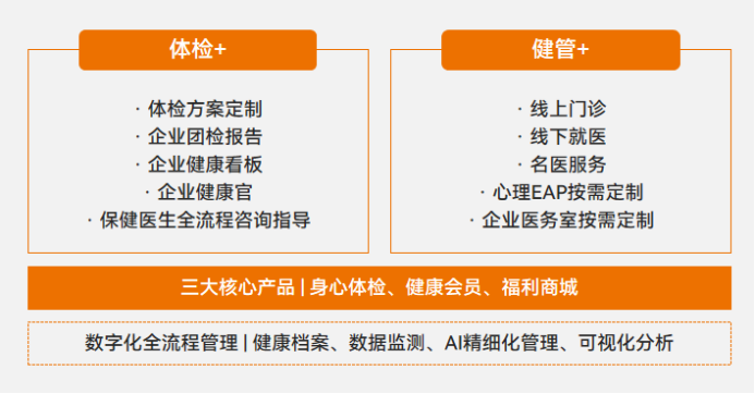 平安健康升級(jí)“易企健康”產(chǎn)品體系，引領(lǐng)企業(yè)健康管理革新