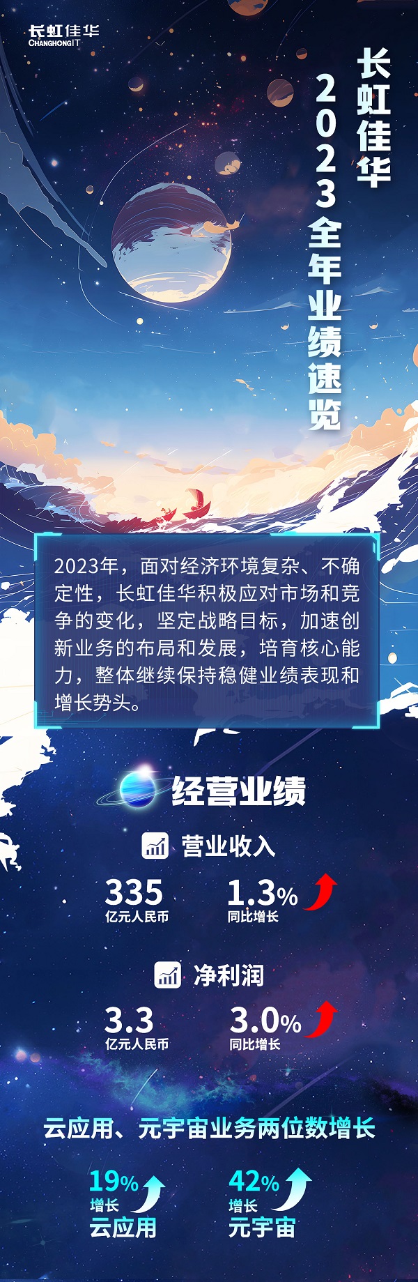 長(zhǎng)虹佳華穩(wěn)步增長(zhǎng)，2023年業(yè)績(jī)公告揭示創(chuàng)新業(yè)務(wù)潛力