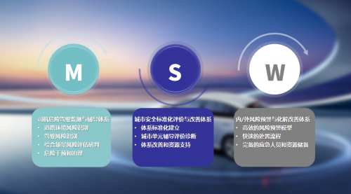 曹操出行構(gòu)建MSW安全體系，以智能技術(shù)為司乘體驗護航